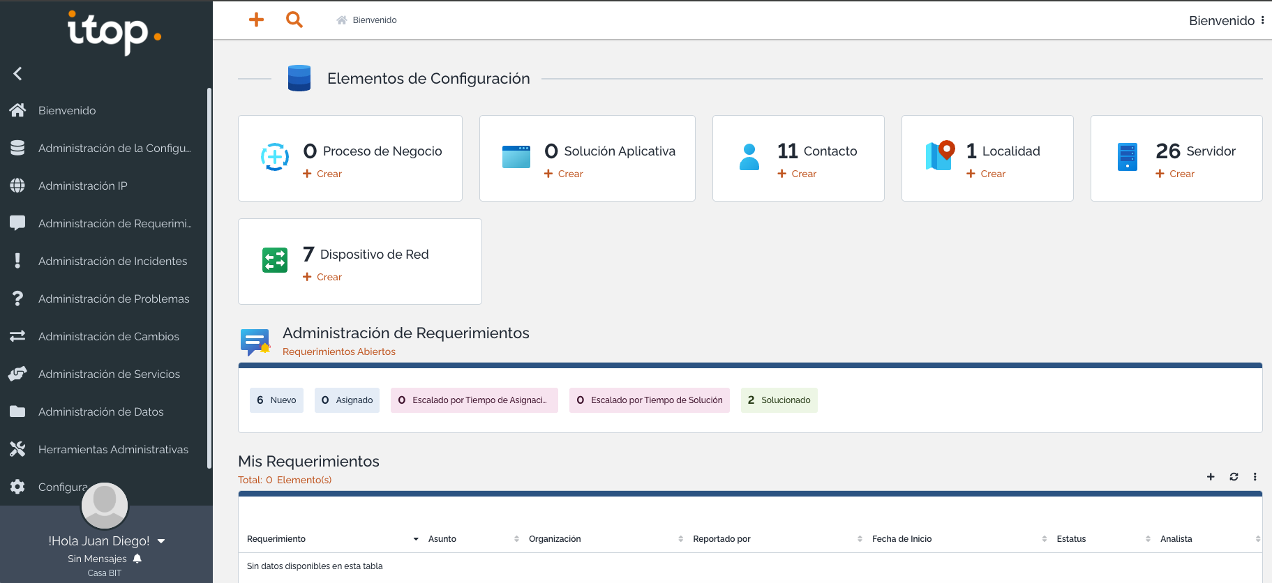 Dashboards de incidentes