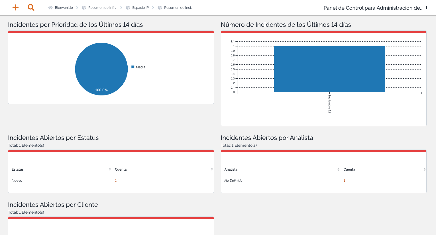Dashboard de incidentes y métricas